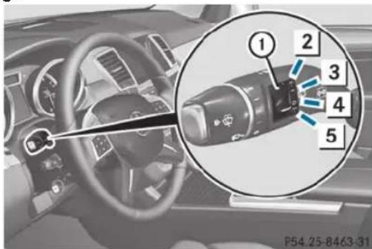 Mercedes-Benz M-Class (2014) - Commodo - 1