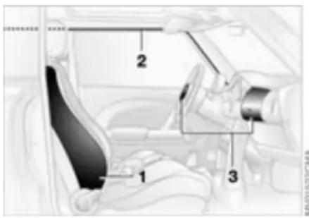 MINI Cooper (2002) - AIRBAGS - 1