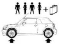 MINI Roadster (2014) - Pressions de gonflage des pneus MINI Cooper Cabriolet - 2
