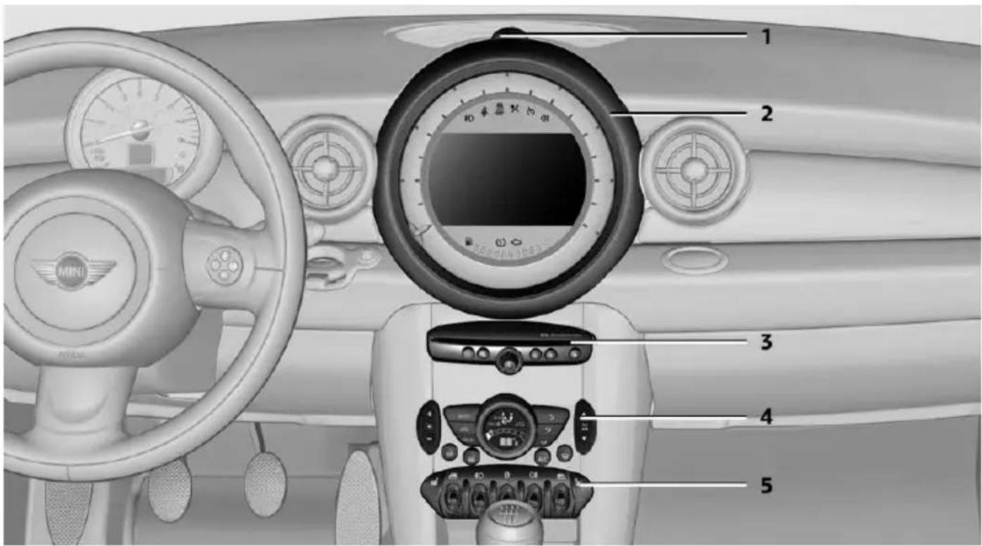 MINI Clubman (2014) - TOUT AUTOUR DE LA CONSOLE CENTRALE - 1