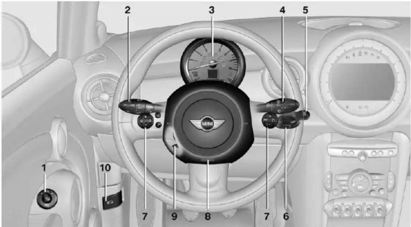 MINI Clubman (2014) - TOUT AUTOUR DU VOLANT - 1