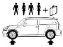 MINI Clubman (2014) - Pressions de gonflage des pneus MINI John Cooper Works Clubman - 2