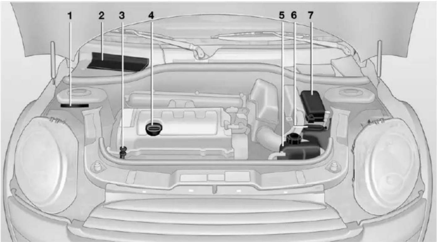 MINI Clubman (2014) - DÉTAILS IMPORTANTS DANS LE COMPARTIMENT MOTEUR - 1