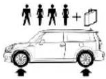MINI Clubman (2014) - Pressions de gonflage des pneus MINI Cooper Clubman - 3