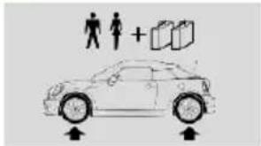 MINI Coupe (2014) - Pressions de gonflage des pneus MINI Cooper Roadster - 1