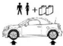 MINI Coupe (2014) - Pressions de gonflage des pneus MINI Cooper S Roadster - 1