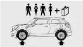MINI Paceman (2014) - Pressions de gonflage des pneus MINI Paceman Cooper S / Paceman Cooper S ALL4 - 1