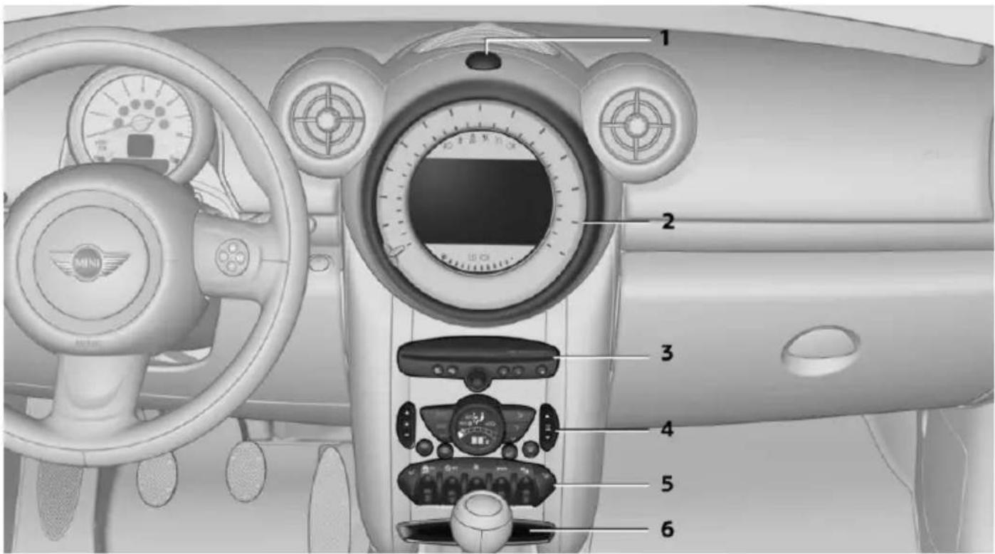 MINI Paceman (2014) - TOUT AUTOUR DE LA CONSOLE CENTRALE - 1
