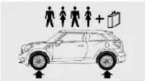 MINI Paceman (2014) - Pressions de gonflage des pneus MINI Paceman John Cooper Works - 1