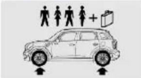MINI Paceman (2014) - Pressions de gonflage des pneus MINI Countryman Cooper S / Countryman Cooper S ALL4 - 1