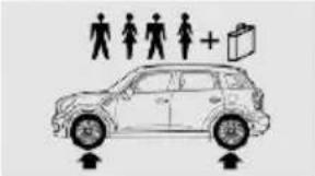 MINI Paceman (2014) - Pressions de gonflage des pneus MINI Countryman Cooper S / Countryman Cooper S ALL4 - 2