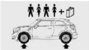 MINI Paceman (2014) - Pressions de gonflage des pneus MINI Paceman Cooper - 2
