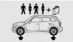 MINI Paceman (2014) - Pressions de gonflage des pneus MINI Countryman Cooper - 2