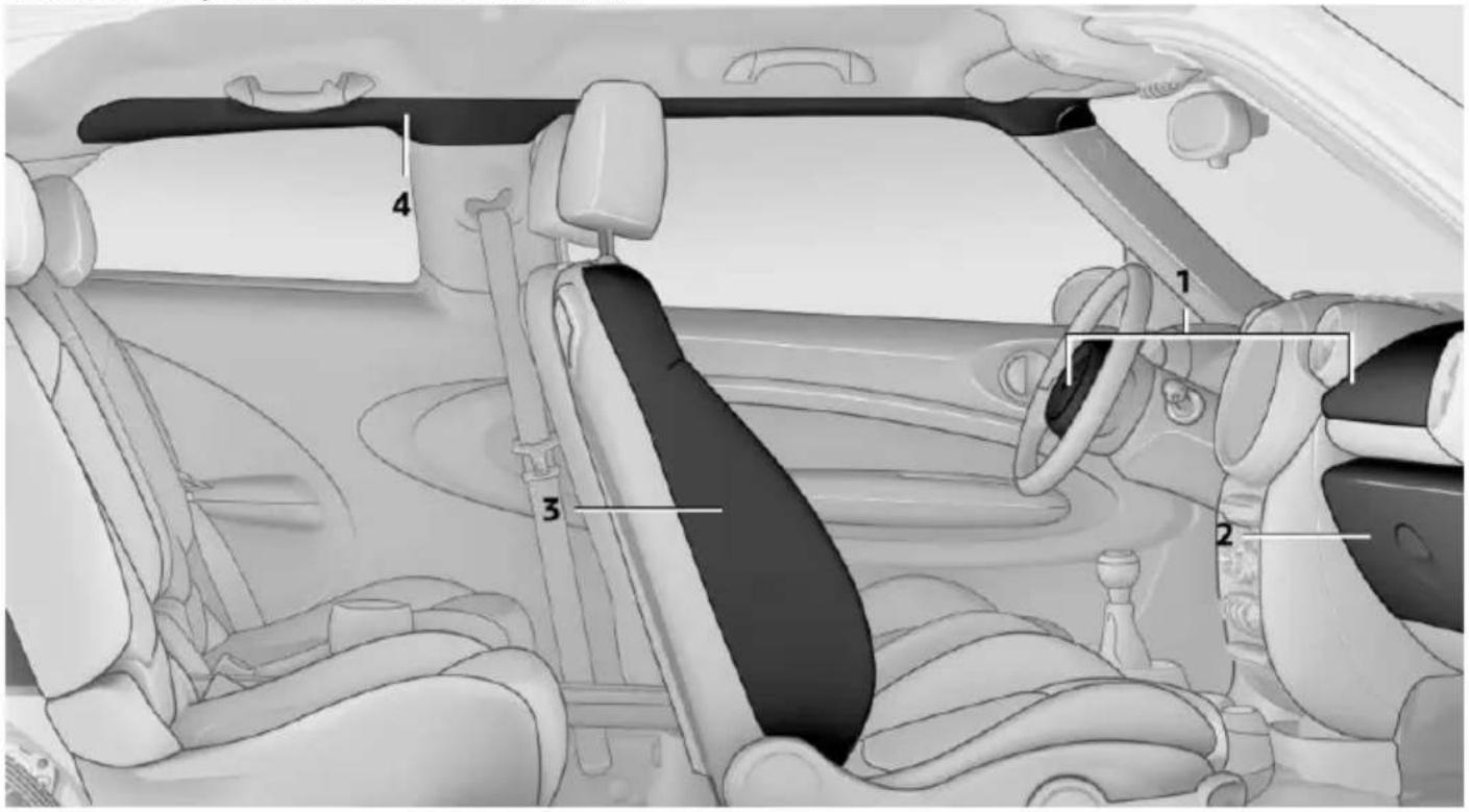 MINI Paceman (2014) - AIRBAGS - 1