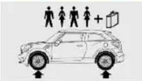MINI Paceman (2014) - Pressions de gonflage des pneus MINI Paceman John Cooper Works - 2