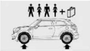 MINI Paceman (2014) - Pressions de gonflage des pneus MINI Paceman Cooper S / Paceman Cooper S ALL4 - 2
