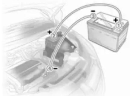 OPEL Astra Twintop (2011) - ⚠ Warning - 1