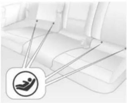 OPEL Astra Twintop (2011) - Isofix child restraint systems - 1