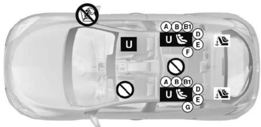 RENAULT Megane (2012) - CHILD SAFETY: fitting a child seat (4/12) - 1