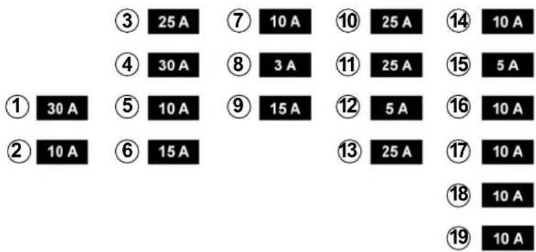RENAULT Megane (2012) - FUSES (2/2) - 1