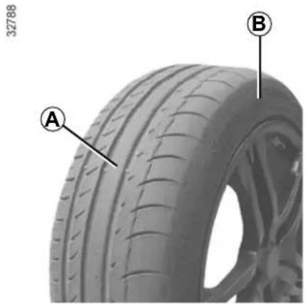 RENAULT Megane (2012) - TYRE INFLATION KIT (1/5) - 1