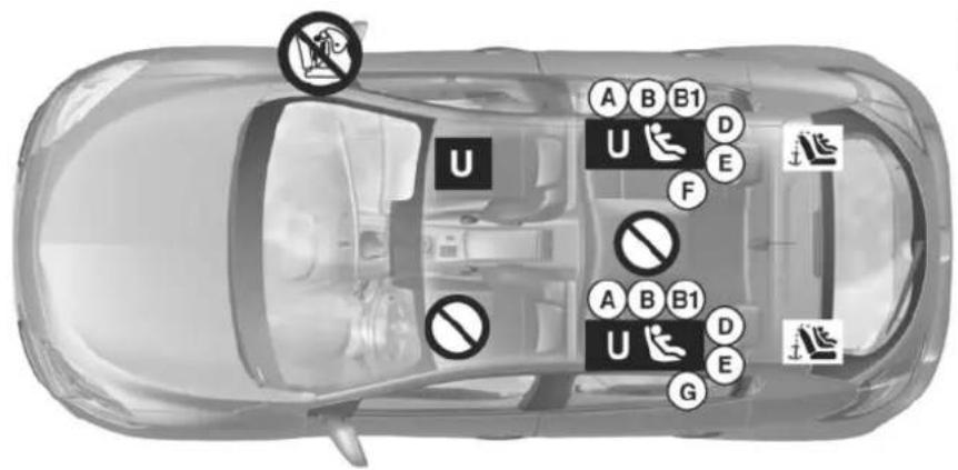 RENAULT Megane (2012) - Child seat attached using the ISOFIX mounting - 4
