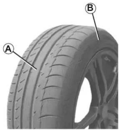 RENAULT Twingo (2012) - KIT DE GONFLAGE DES PNEUMATIQUES (1/3) - 1