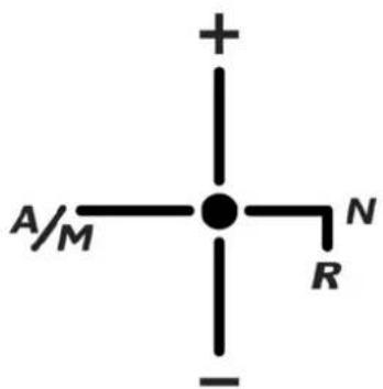 A/M N R