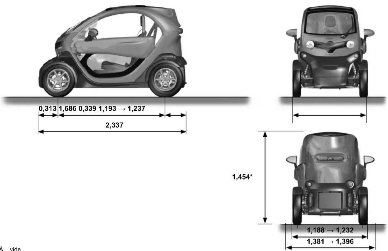 RENAULT Twizy (2012) - MASSES (en kg) - 1