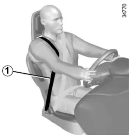 RENAULT Twizy (2012) - Réglage de la position de conduite - 2