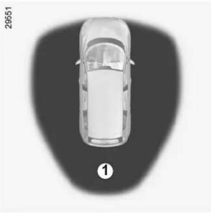RENAULT Scenic (2012) - RENAULT "HANDS-FREE" CARD: use (1/3) - 1
