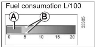 RENAULT Scenic (2012) - TRIP COMPUTER AND WARNING SYSTEM: journey parameters (1/4) - 5
