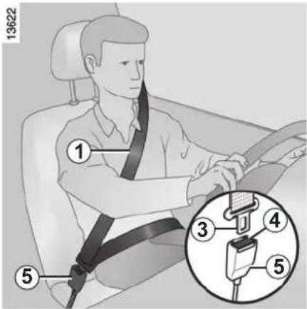 RENAULT Scenic (2012) - SEAT BELTS (2/3) - 1