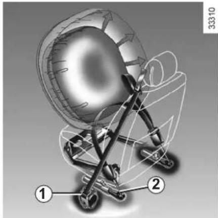 RENAULT Scenic (2011) - METHODS OF RESTRAINT IN ADDITION TO THE FRONT SEAT BELTS (1/4) - 1