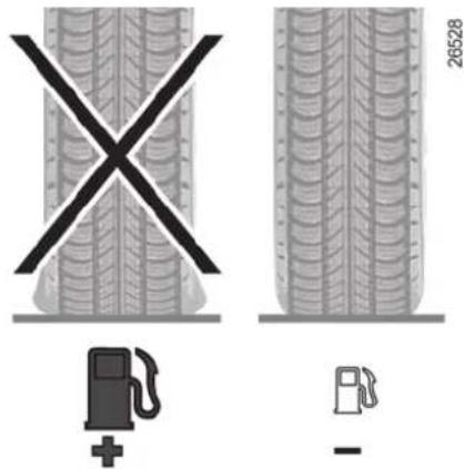 RENAULT Scenic (2011) - Advice for reducing consumption and therefore helping to preserve the environment: - 1