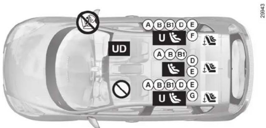 RENAULT Scenic (2011) - CHILD SAFETY: fitting a child seat (3/11) - 1