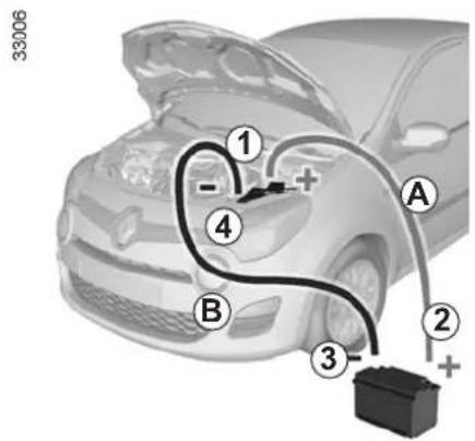 RENAULT Twingo (2011) - Starting the vehicle using the battery from another vehicle - 1