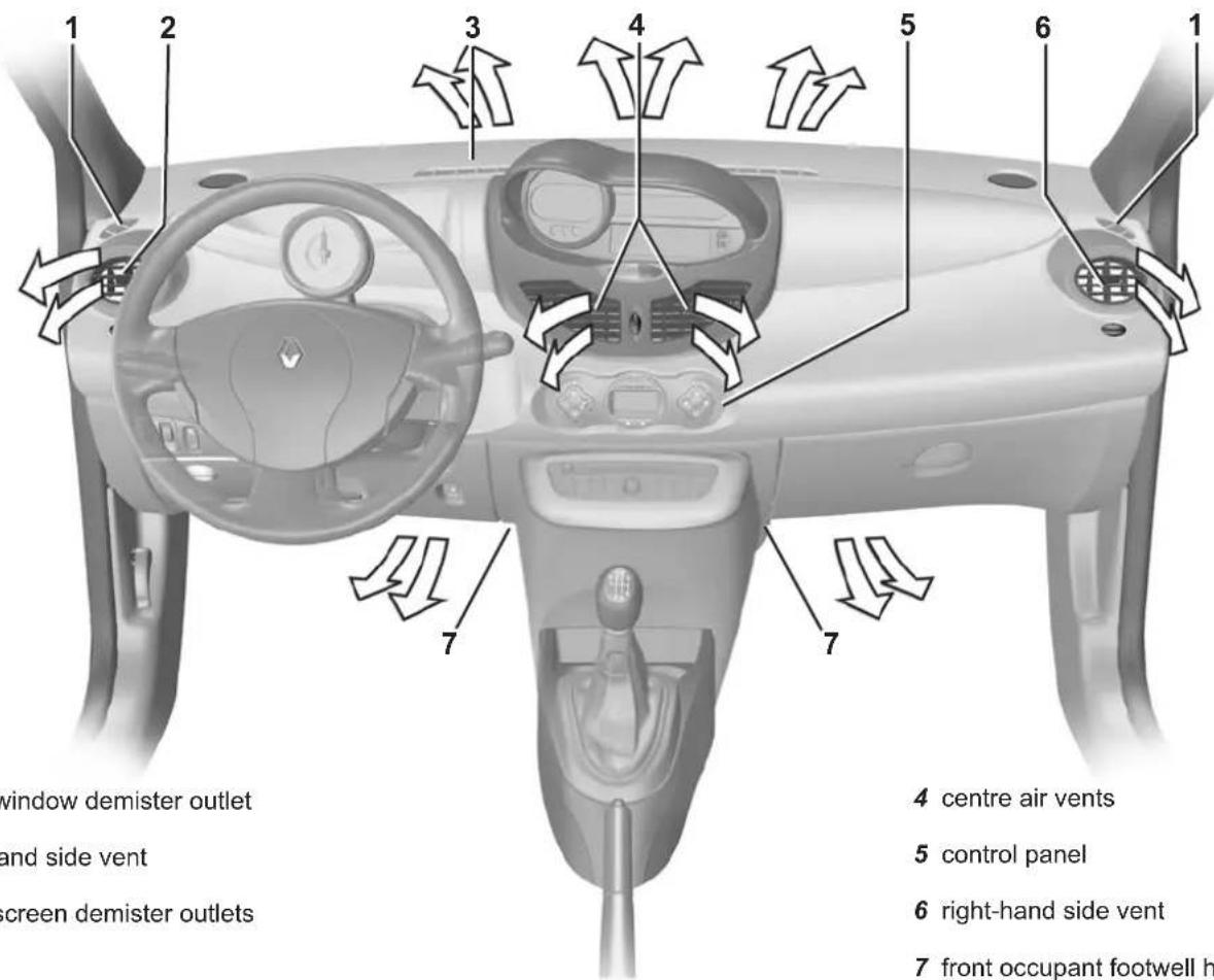 RENAULT Twingo (2011) - Section 3: Your comfort - 1