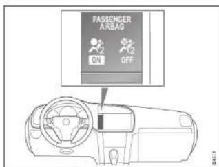 SAAB 9-3 (2004) - Passenger Sensing System - 1