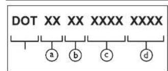 SAAB 9-3 (2004) - Tire Terminology and Definitions - 1
