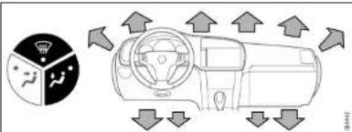 SAAB 9-3 (2004) - Air distribution - 2