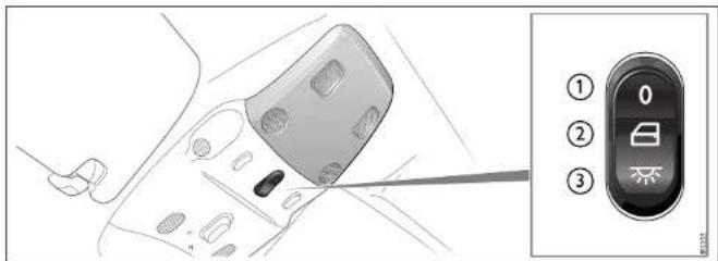 SAAB 9-3 (2004) - Emergency operation of the moonroof - 264