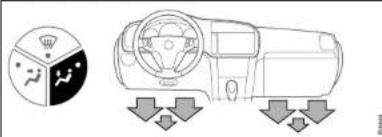 SAAB 9-3 (2004) - Air distribution - 3