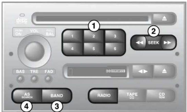DISC PUSH ON VOL FULL BAL 1 2 3 4 5 6 SEEK BAS TRE FAD AS SEARCH BAND RADIO TAPE DO CD ROM
