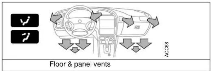 Floor & panel vents ACC68