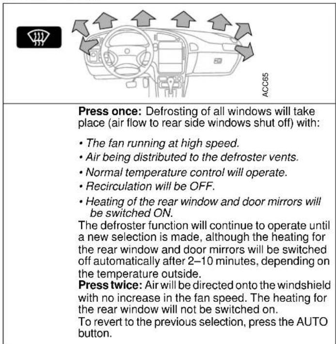 SAAB 9-5 (2002) - Air distribution - 1