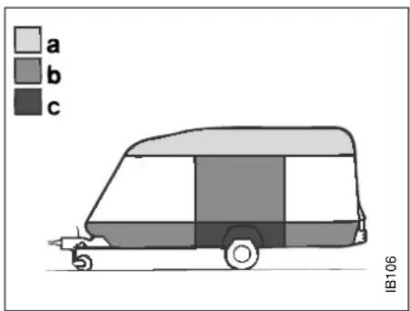 a b c IB106