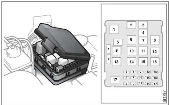 Diagram showing car battery box with numbered compartments and a corresponding grid layout of 17 numbered compartments.