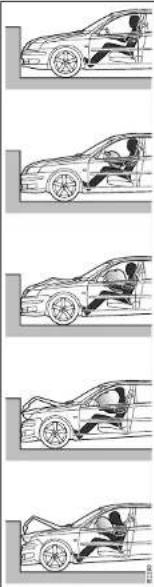 SAAB 9-3 (2008) - Safety - 1