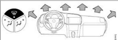 SAAB 9-3 (2008) - Air distribution - 1